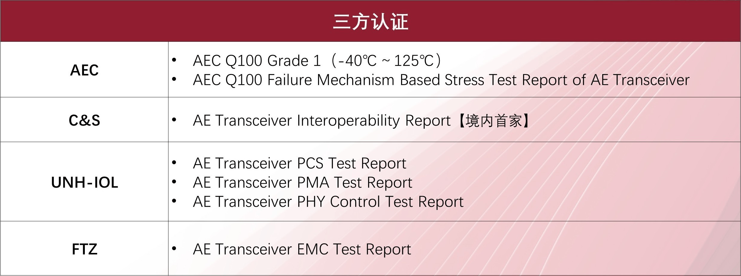 配圖4：三方認證.png